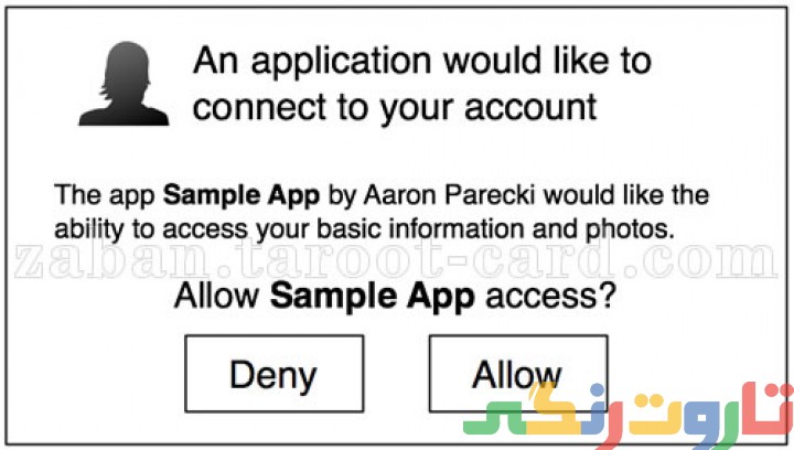 معنی allow