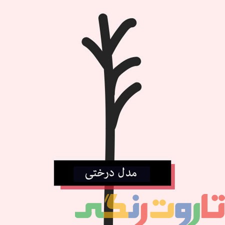انواع مدل موخوره و راه درمان آنها (5)