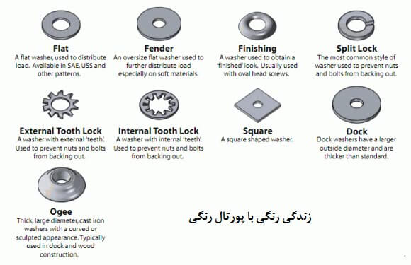 واژه نامه جامع پیچ و مهره و واشر