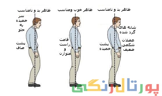 نحوه ایستادن خود را بهبود بخشید