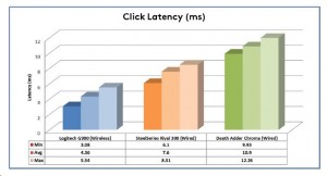 logitech-click